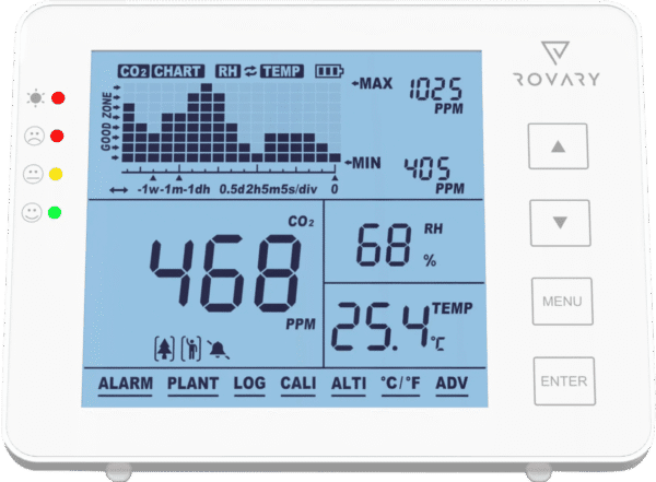 Rovary RV2000P CO2 meter